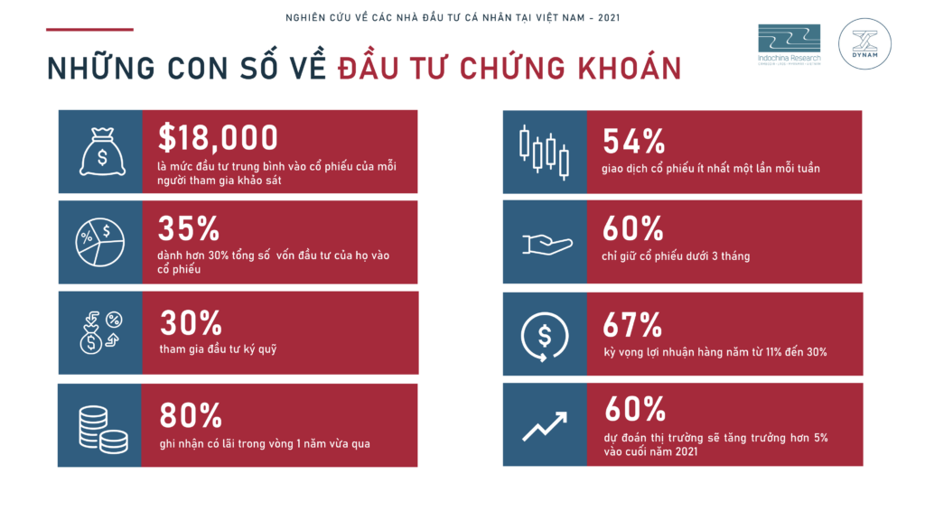 Những con số về đầu tư