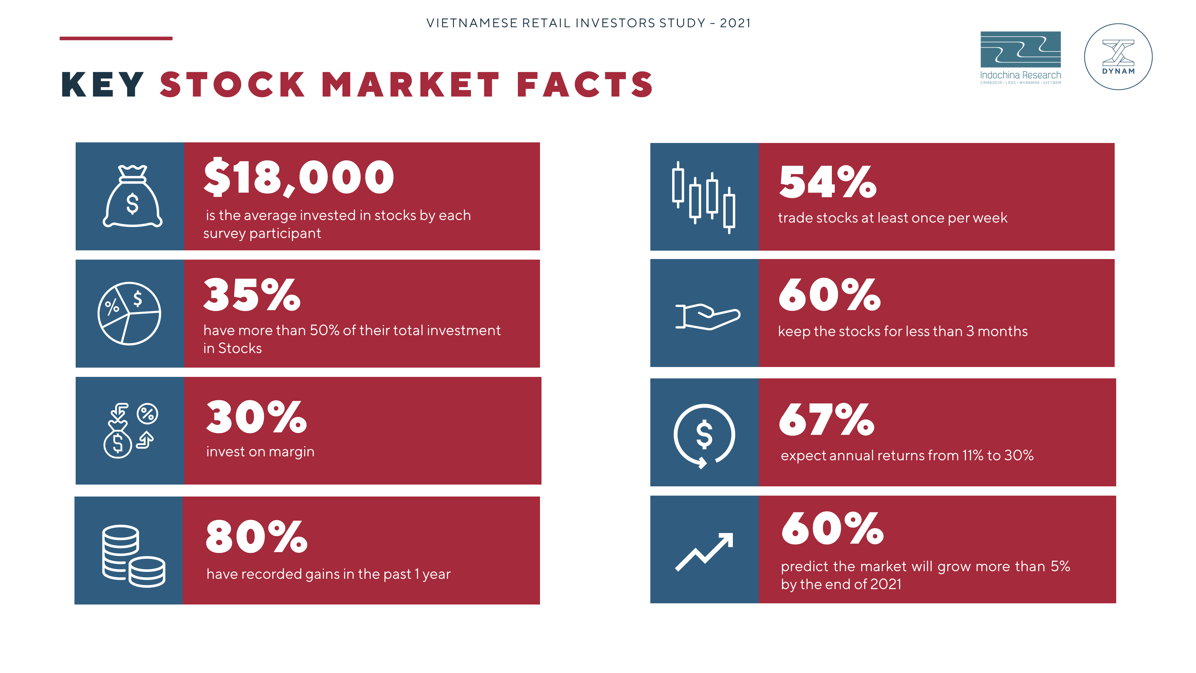Investor - Key Stock Market Facts