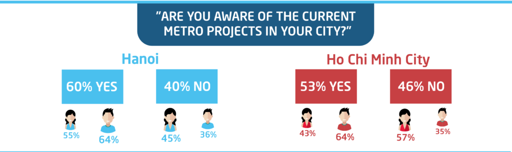 Metro Projects In Hanoi & Ho Chi Minh City - Indochina Research