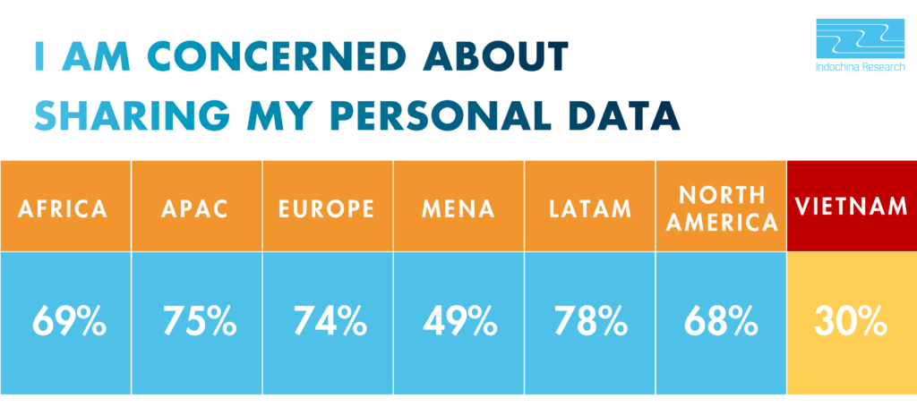 Data Privacy - People concerned