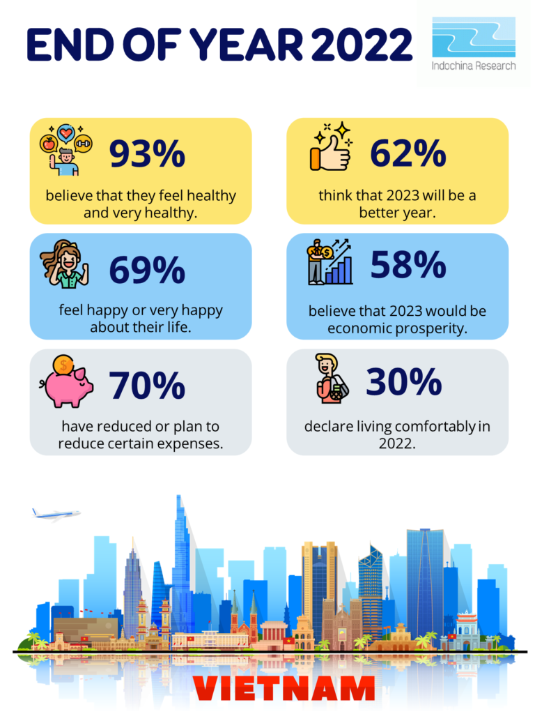 Key things from EOY Survey