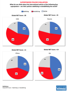 Superpower's Foreign Policies Evaluation