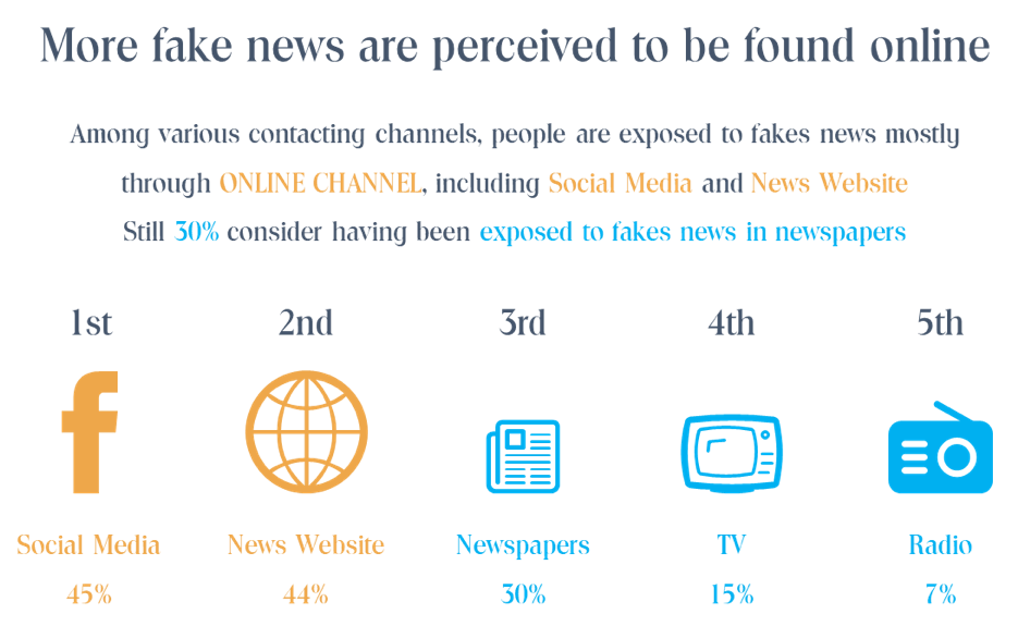 Hot Spots Survey- Fake News in Vietnam Report page 1