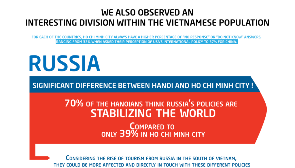 An interesting division within the Vietnamese population regarding Superpower's Foreign Policies