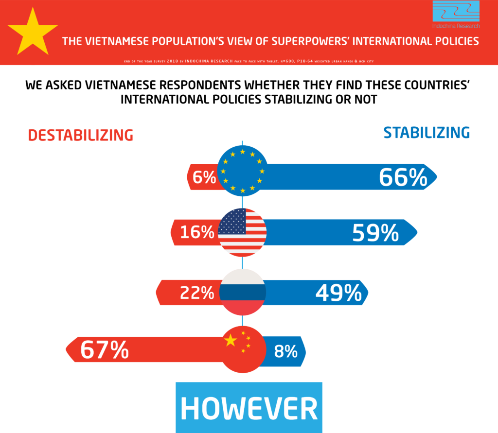 Which Superpower's Foreign Policies are seen as destabilizing and which ones are seen as stabilizing